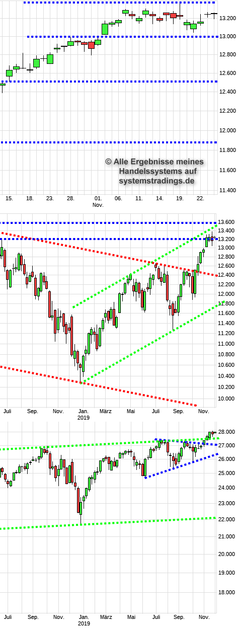 Dax-trading-system forum