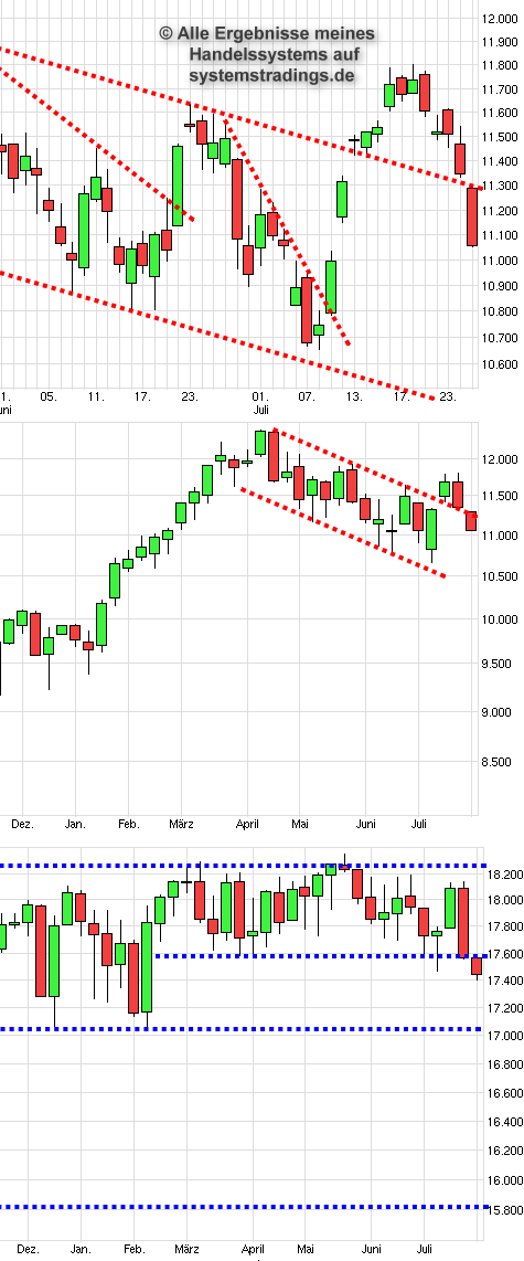 Qv trading systems