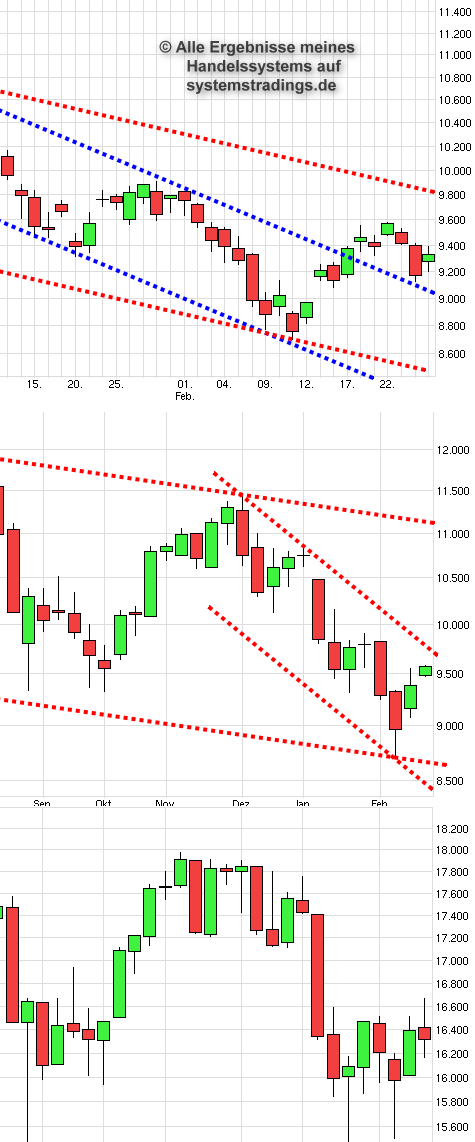 Dax-trading-system forum