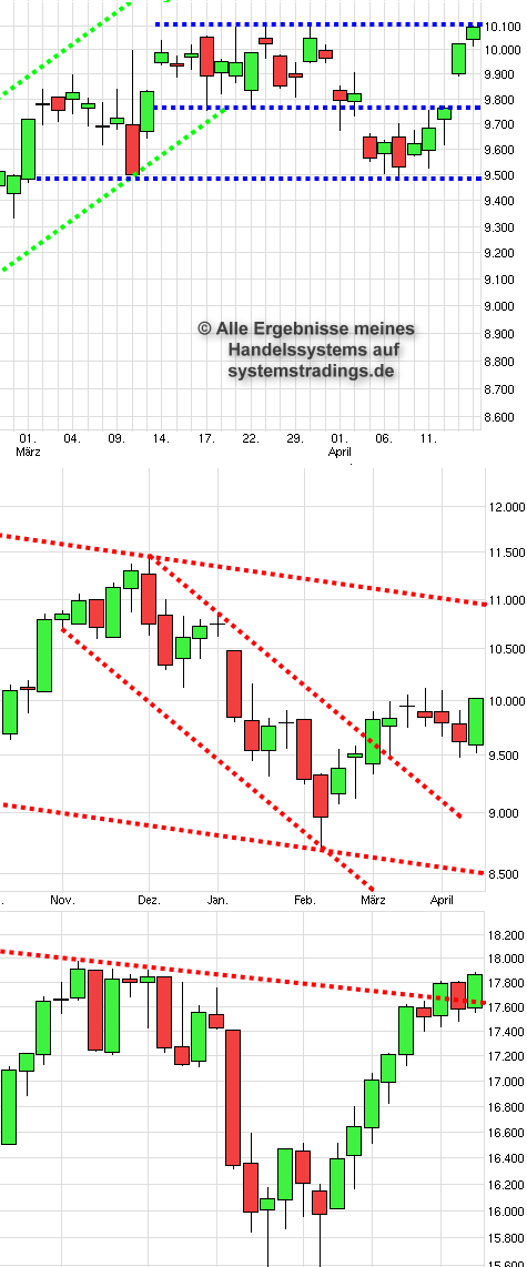 Dax-trading-system forum