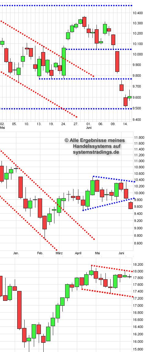Dax-trading-system forum