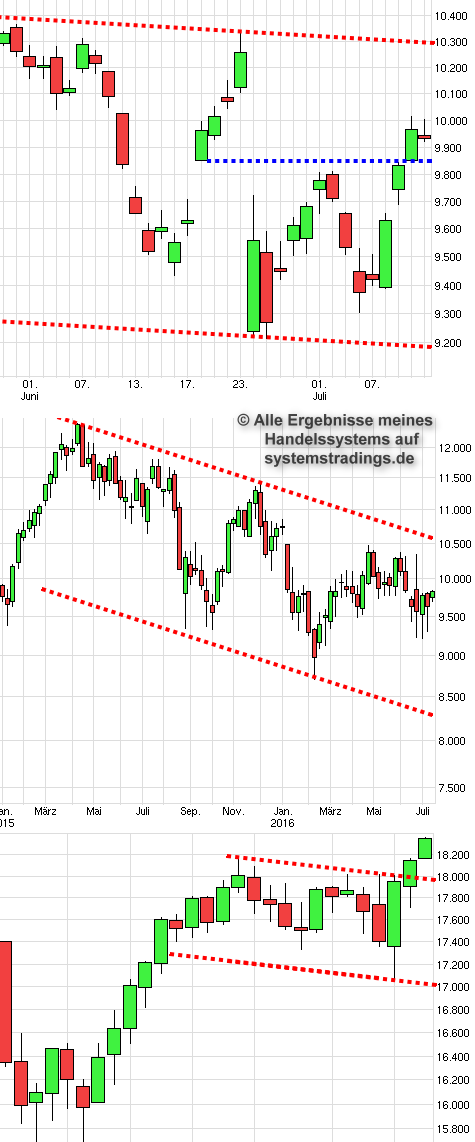 Dax-trading-system forum