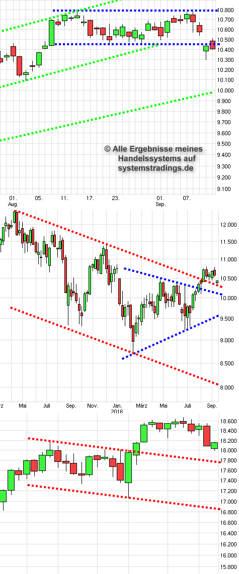 Qv trading systems