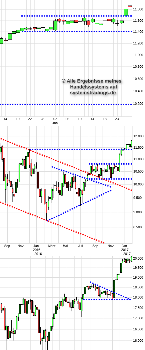 Dax-trading-system forum
